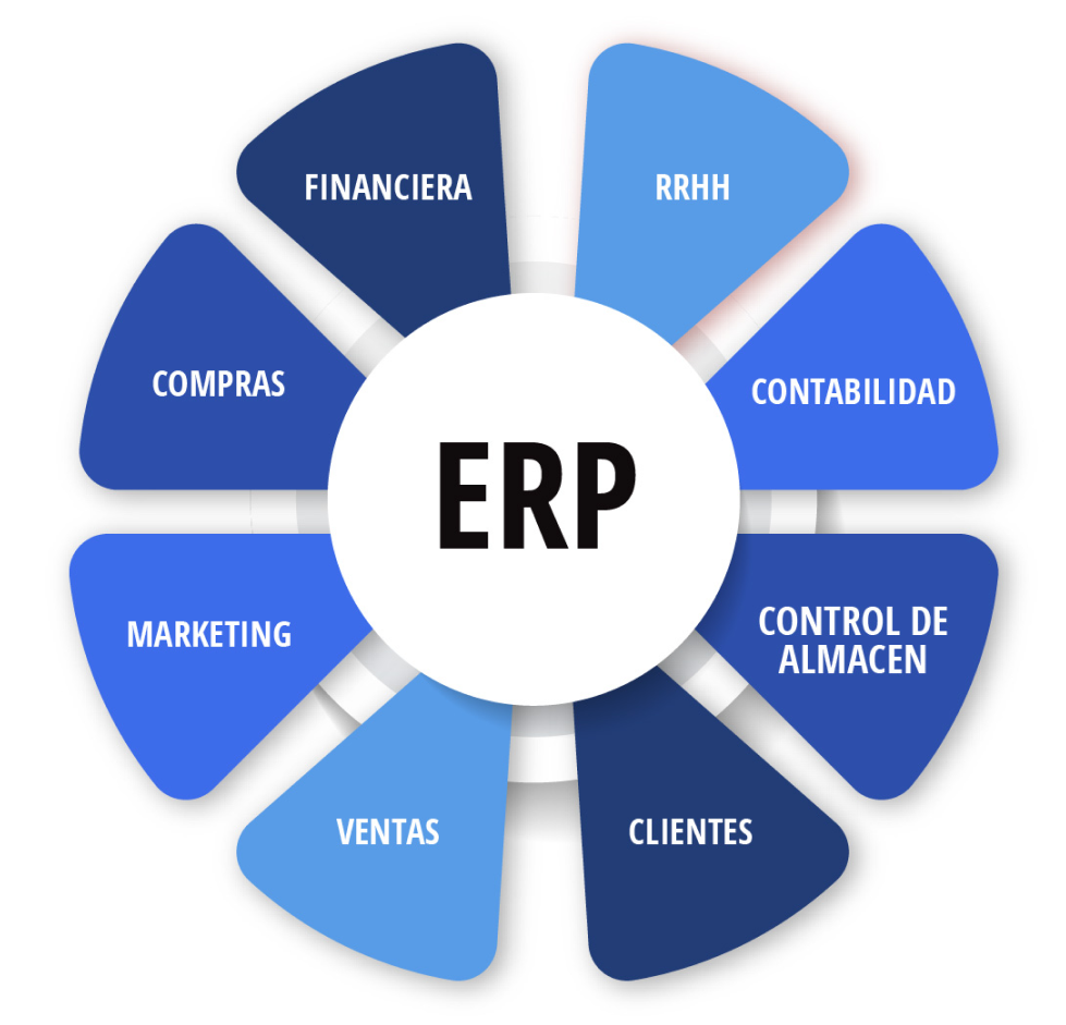 erp erp
